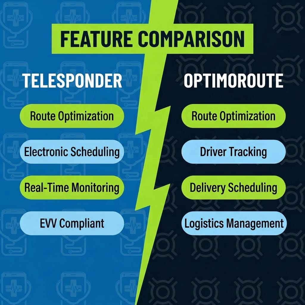 OptimoRoute Alternatives for Home Care